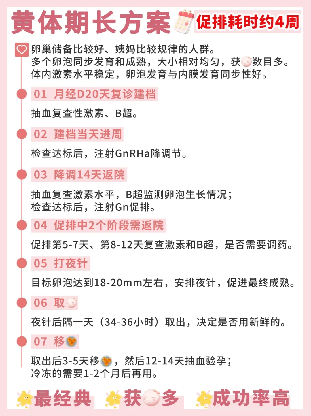 长方案？短方案？常见促排方案&详细流程📝,供卵代怀中介机构