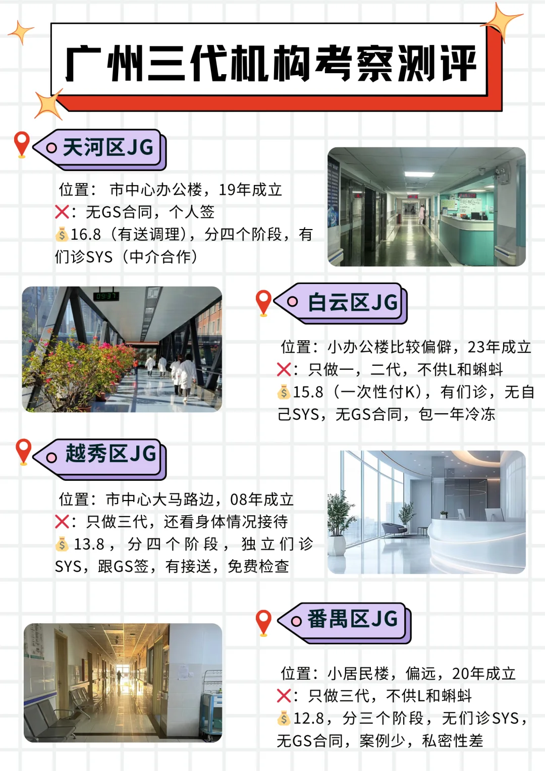 广西人的三代机构考察真实测评！(上岸版),国内失独助孕,代孕妈妈生下来的孩子